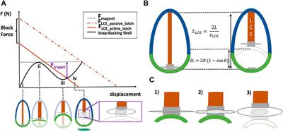 Power Amplification for Jumping Soft Robots Actuated by Artificial Muscles